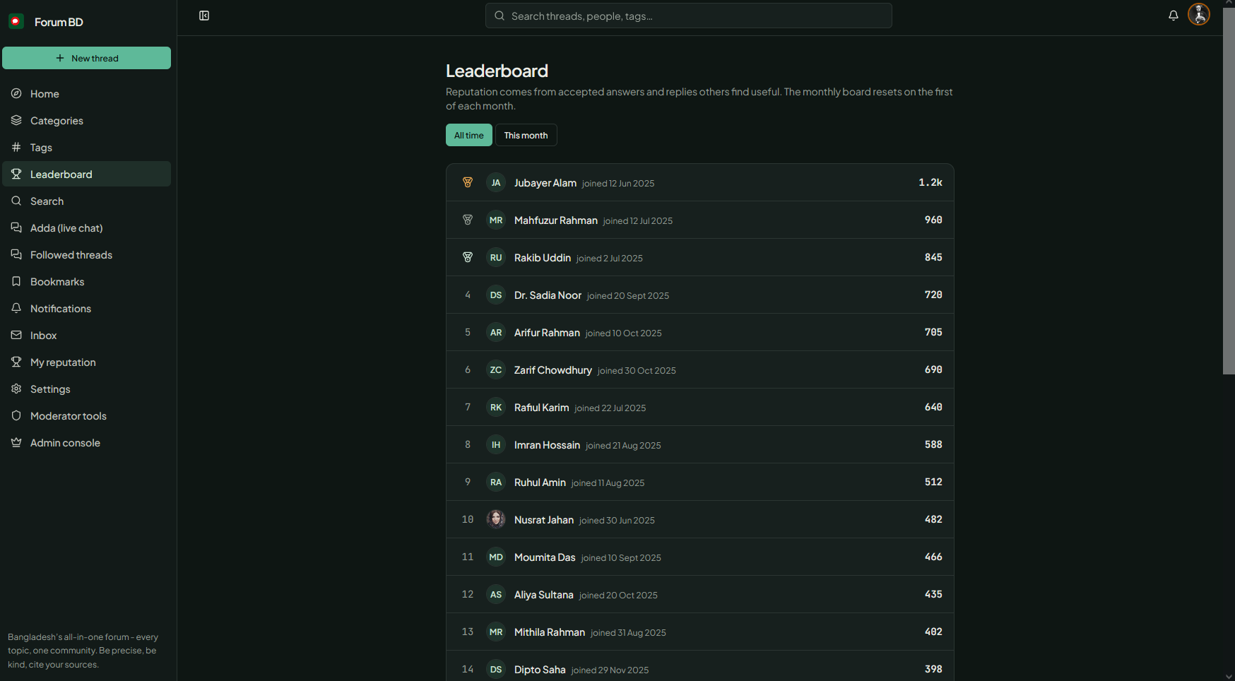 Forum BD leaderboard