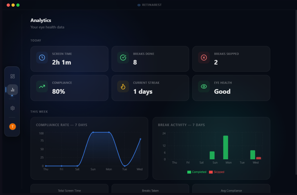 RetinaRest Analytics Dashboard